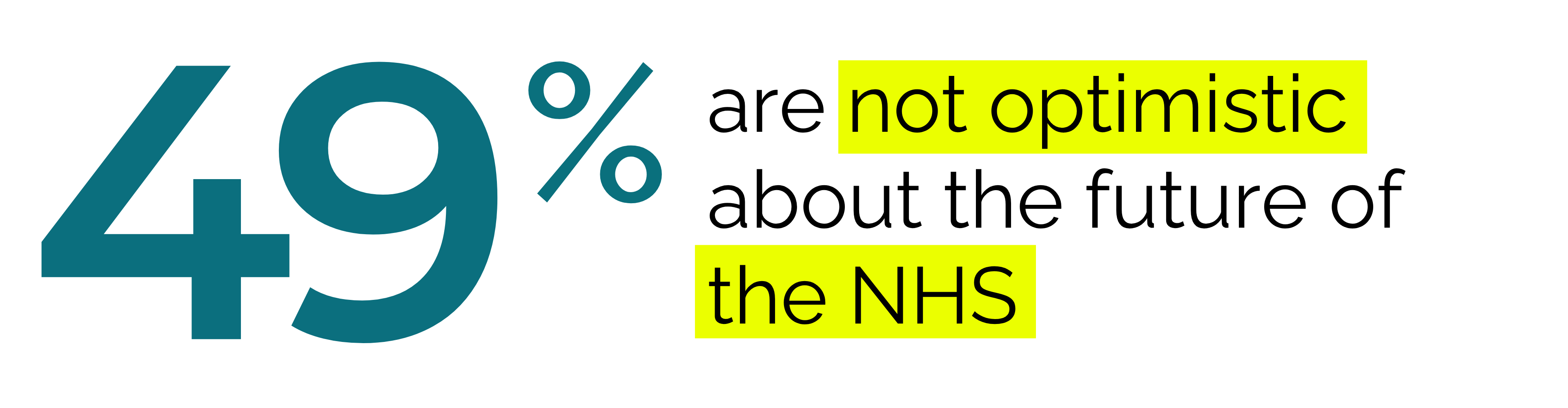 Graphic: 49% are not optimistic about the future of the NHS