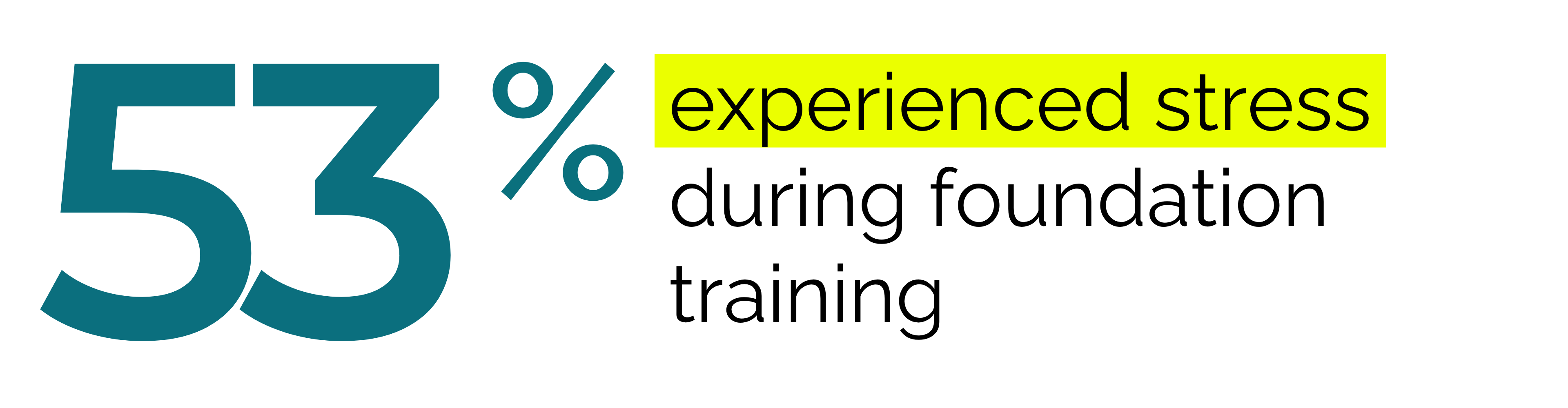 Graphic: 53% experienced stress during foundation training